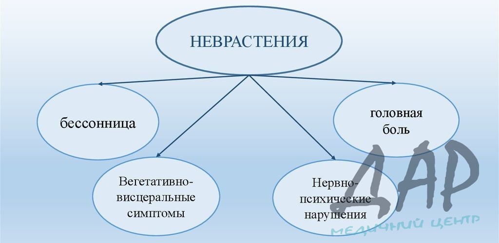 Помогите вылечить неврастению